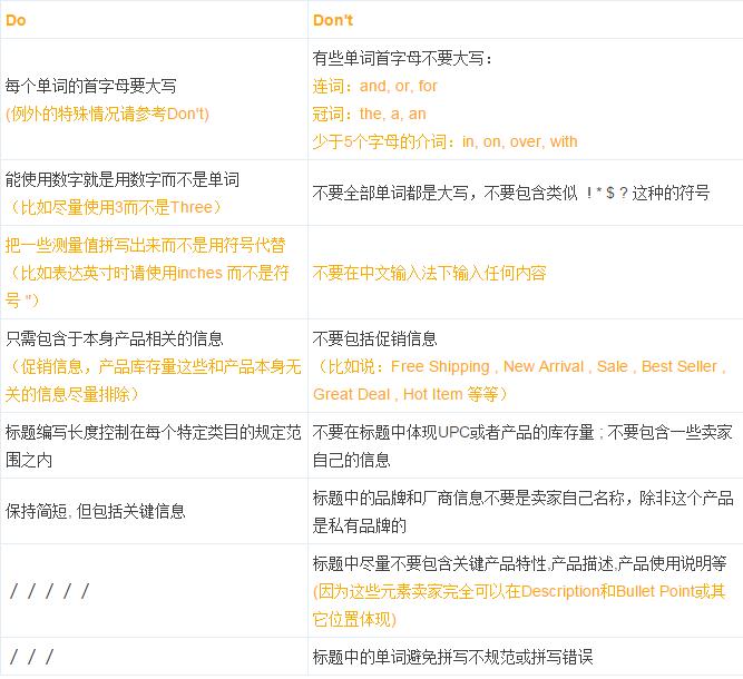 還在糾結(jié)亞馬遜標(biāo)題怎么寫嗎？只需把這兩點信息表達(dá)清楚就好