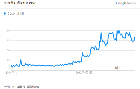 干貨實(shí)操：如何評估新品的市場需求？六招吃遍天下