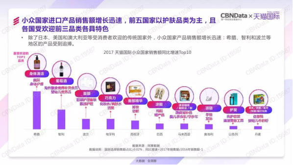 北上杭引領(lǐng)進(jìn)口消費(fèi)，成渝超過廣深首躋身前五大進(jìn)口剁手黨城市