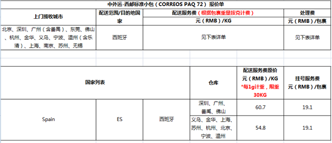 速賣通線上發(fā)貨運費價格新調(diào)整，3月1日執(zhí)行