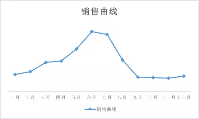 泳裝銷售旺季賣什么好？2018年夏季泳裝趨勢預測