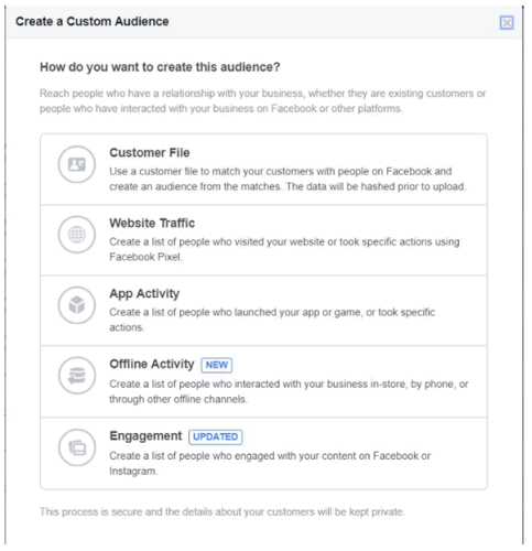 Facebook營銷不見效，你試過利用亞馬遜買家數(shù)據(jù)嗎？