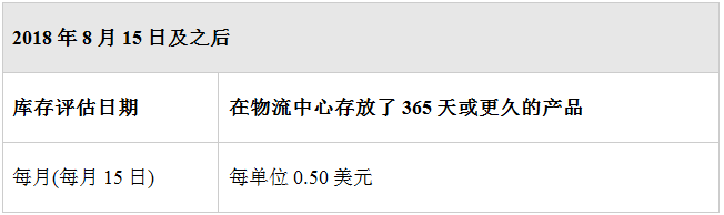 重磅：2018年美國FBA庫存儲存費(fèi)用和政策又變了！