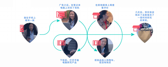 Facebook海外營(yíng)銷，打造真正全球業(yè)務(wù)