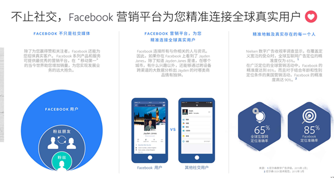 Facebook海外營(yíng)銷，打造真正全球業(yè)務(wù)