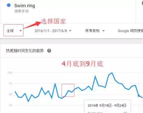 致跨境電商新賣家 - 選品，從分析競(jìng)爭(zhēng)對(duì)手開(kāi)始！選品系列2