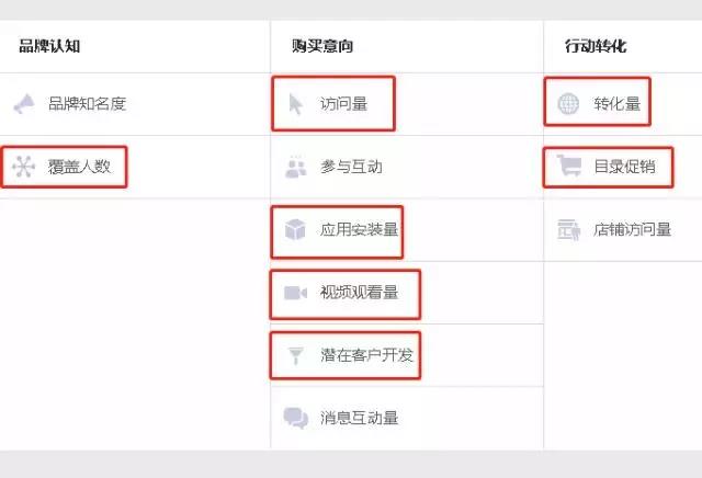 Facebook“平民大V”是怎樣煉成的？FB吸粉的三大策略