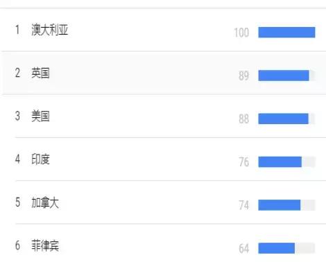 致跨境電商新賣家：2018年的選品，你必須做到這樣全面分析！
