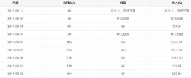 致跨境電商新賣家：2018年的選品，你必須做到這樣全面分析！