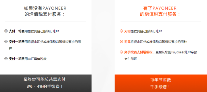  歐洲各國VAT輪番“上陣”，Payoneer 上線全新支付平臺三步搞定“大麻煩”