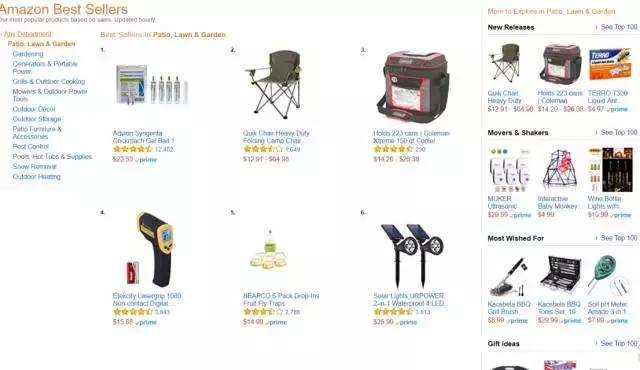 致跨境電商新賣家：如何通過類目Best Seller選擇適合你的產(chǎn)品？