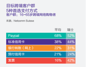 連亞馬遜都對瑞士虎視眈眈，這個國家有怎樣的市場誘惑？
