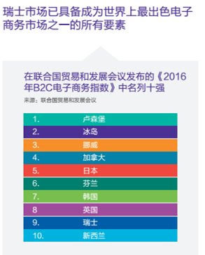 連亞馬遜都對瑞士虎視眈眈，這個國家有怎樣的市場誘惑？