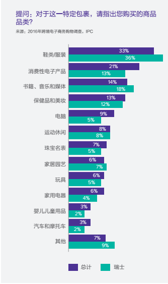 連亞馬遜都對瑞士虎視眈眈，這個國家有怎樣的市場誘惑？