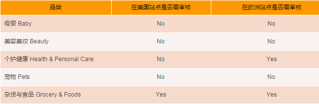 亞馬遜消費(fèi)品類(lèi)全解析，美國(guó)歐洲熱賣(mài)選品一網(wǎng)打盡