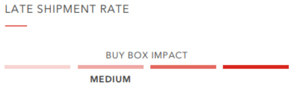 亞馬遜新手賣家必看：Buy Box要怎么搶？