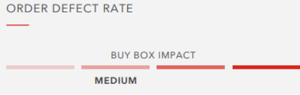 亞馬遜新手賣家必看：Buy Box要怎么搶？