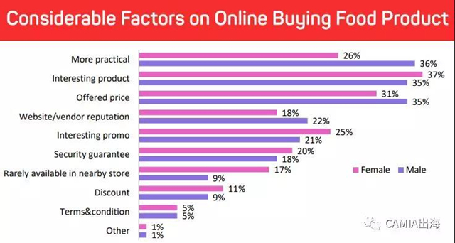 消費(fèi)者線上VS線下購物行為調(diào)查報(bào)告：價(jià)格和安全是影響購買的兩大因素