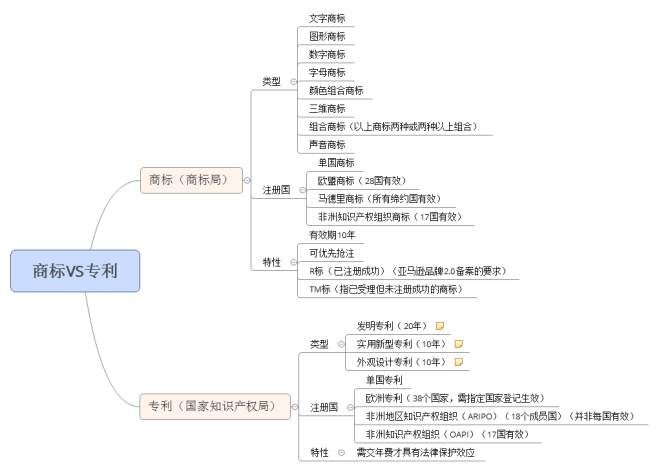 十字架侵權(quán)，亞馬遜賣家賬號(hào)已被凍結(jié)！還有這些侵權(quán)產(chǎn)品要注意……