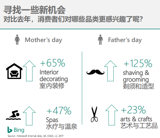 母親節(jié)將至，跨境電商賣家如何通過(guò)數(shù)據(jù)分析選品促銷？