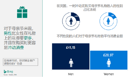 母親節(jié)將至，跨境電商賣家如何通過(guò)數(shù)據(jù)分析選品促銷？