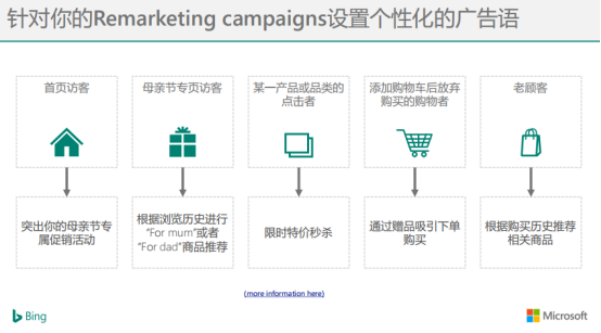 母親節(jié)將至，跨境電商賣家如何通過(guò)數(shù)據(jù)分析選品促銷？