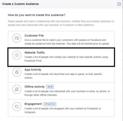消費者舍棄購物車，賣家如何通過Facebook營銷再次激活？