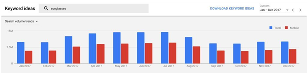 如何最大化Google Keyword Planner的使用價值？