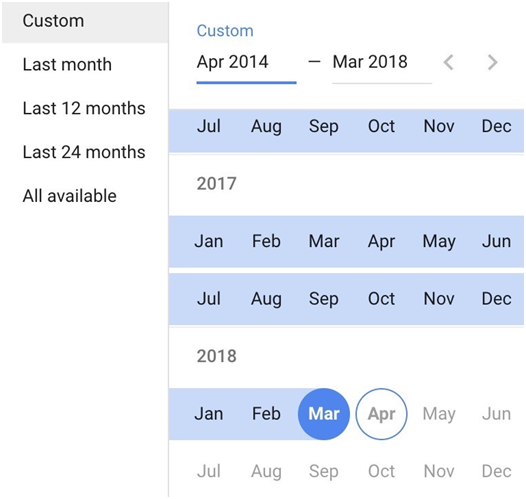 如何最大化Google Keyword Planner的使用價值？
