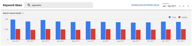 如何最大化Google Keyword Planner的使用價值？