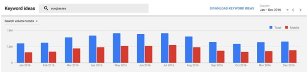 如何最大化Google Keyword Planner的使用價值？