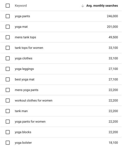 如何最大化Google Keyword Planner的使用價值？