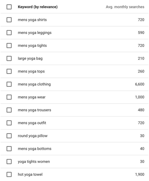 如何最大化Google Keyword Planner的使用價值？