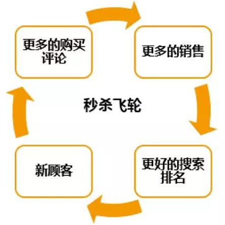 2018亞馬遜Prime Day要來啦！你知道各大站點(diǎn)秒殺申請時(shí)間嗎？