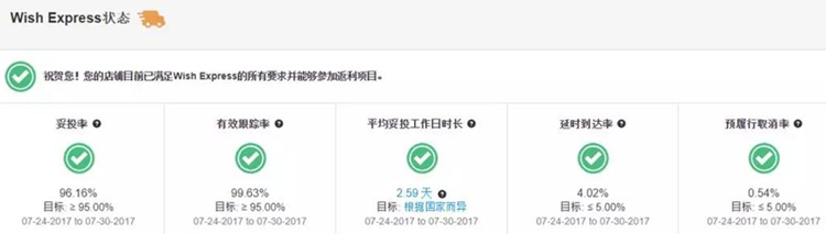 如何借力Wish Express海外倉，實(shí)現(xiàn)業(yè)績的快速提升？
