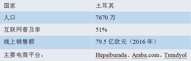 亞馬遜土耳其站要來(lái)了，土耳其市場(chǎng)了解一下？