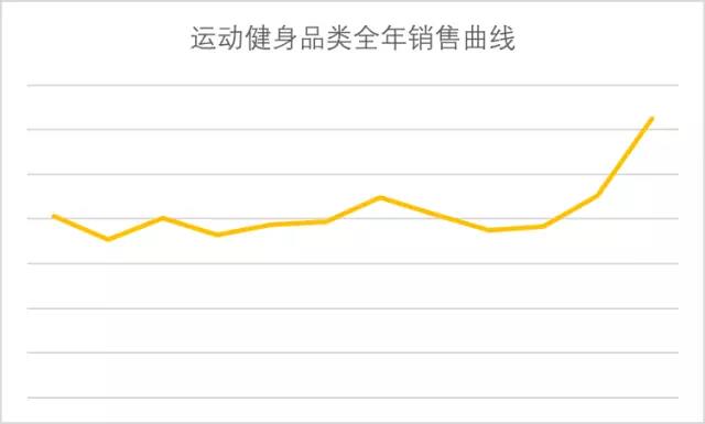 亞馬遜體育用品品類攻略：教你如何發(fā)力吸引海外消費(fèi)者？