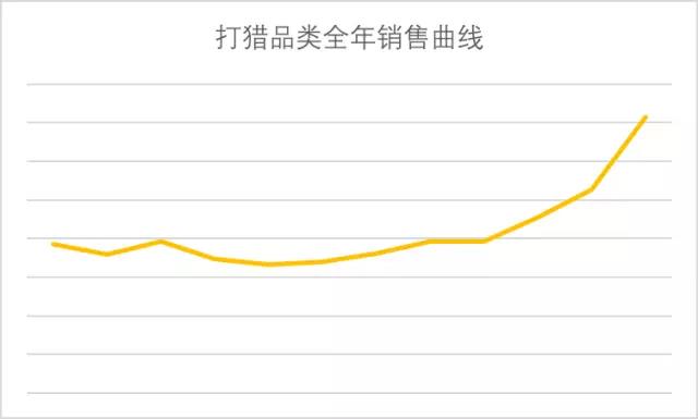 亞馬遜體育用品品類攻略：教你如何發(fā)力吸引海外消費(fèi)者？