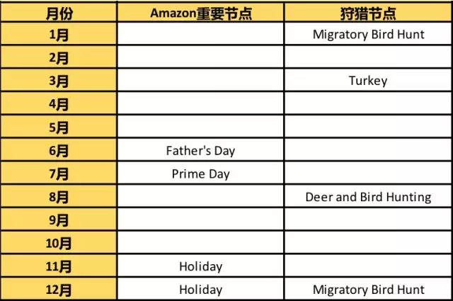 亞馬遜體育用品品類攻略：教你如何發(fā)力吸引海外消費(fèi)者？
