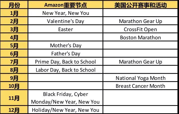 亞馬遜體育用品品類攻略：教你如何發(fā)力吸引海外消費(fèi)者？