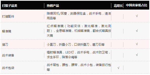 亞馬遜體育用品品類攻略：教你如何發(fā)力吸引海外消費(fèi)者？