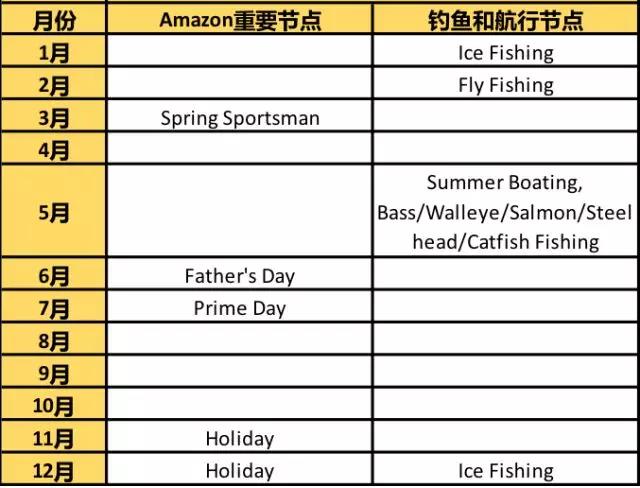 亞馬遜體育用品品類攻略：教你如何發(fā)力吸引海外消費(fèi)者？