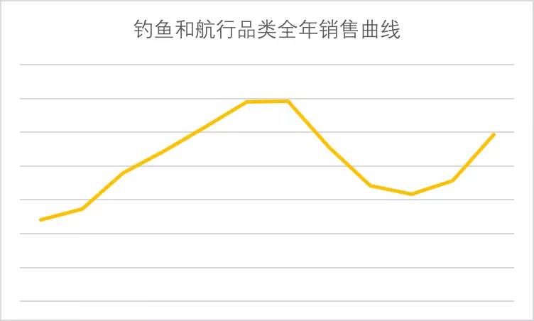 亞馬遜體育用品品類攻略：教你如何發(fā)力吸引海外消費(fèi)者？