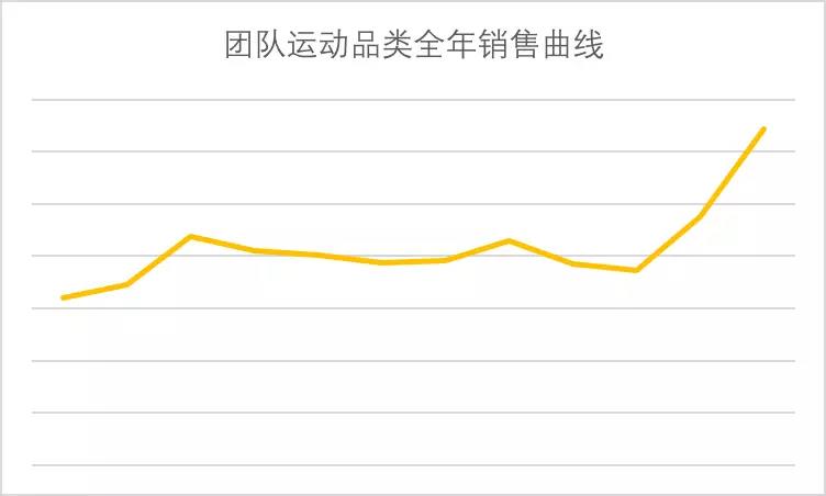 亞馬遜體育用品品類攻略：教你如何發(fā)力吸引海外消費(fèi)者？