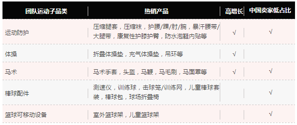 亞馬遜體育用品品類攻略：教你如何發(fā)力吸引海外消費(fèi)者？