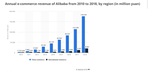深度報(bào)告：2018年全球五大洲TOP電商平臺(tái)詳實(shí)盤(pán)點(diǎn)