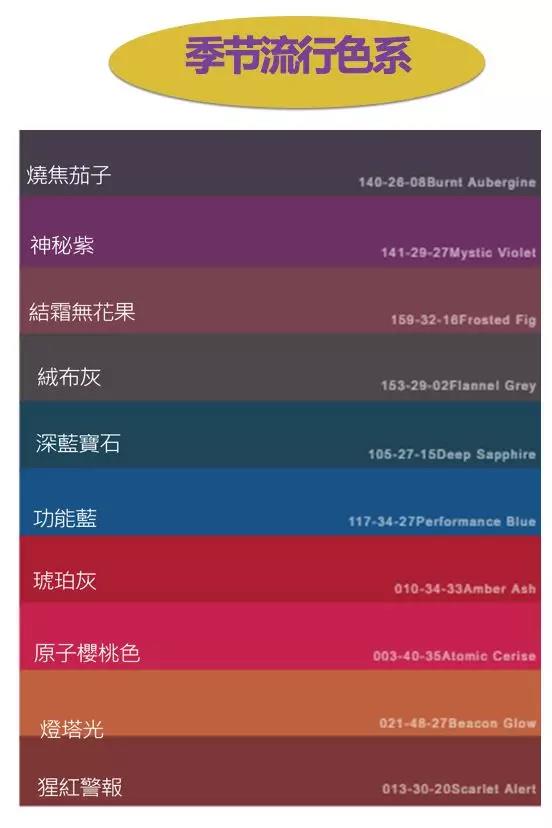 備貨清單！2018-2019年秋冬女裝及鞋品配飾趨勢(shì)報(bào)告