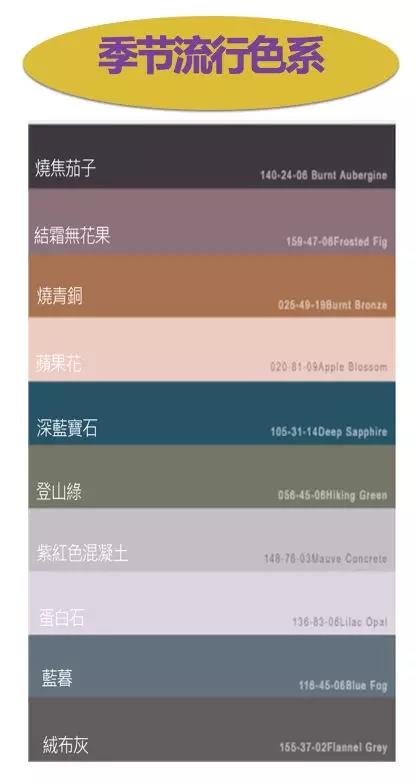 備貨清單！2018-2019年秋冬女裝及鞋品配飾趨勢(shì)報(bào)告