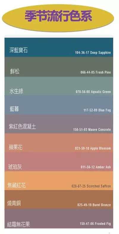 備貨清單！2018-2019年秋冬女裝及鞋品配飾趨勢(shì)報(bào)告