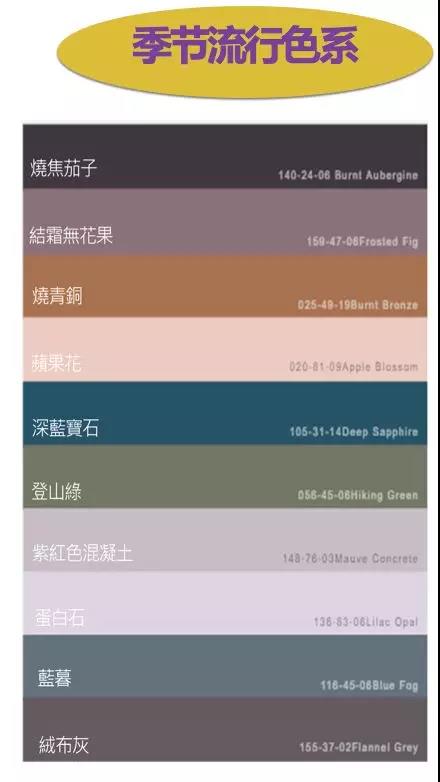 備貨清單！2018-2019年秋冬女裝及鞋品配飾趨勢(shì)報(bào)告